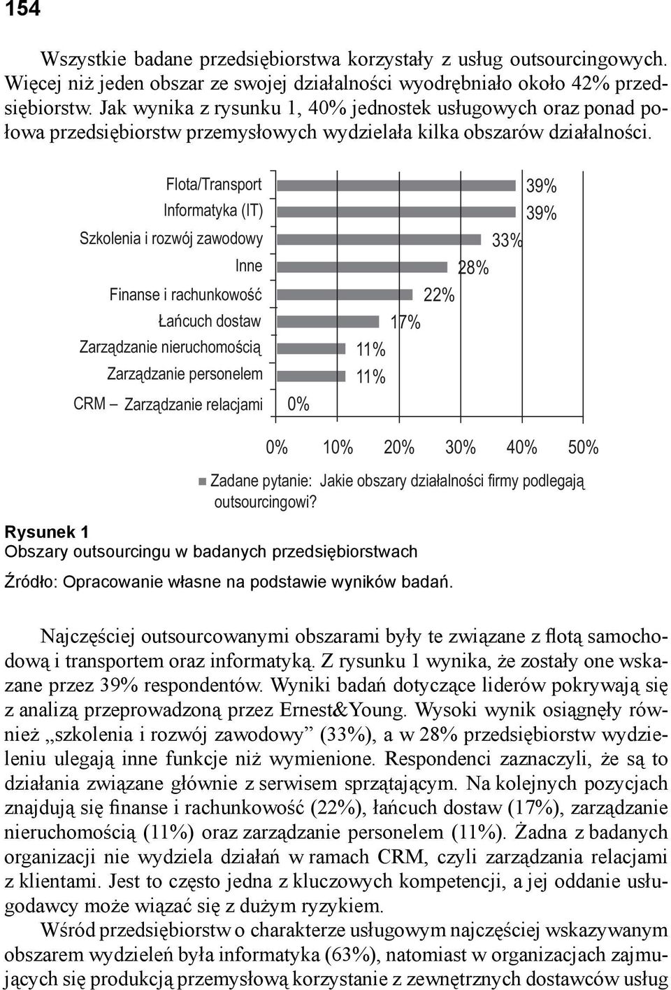 Flota/Transport Informatyka (IT) Szkolenia i rozwój zawodowy Inne Finanse i rachunkowość Łańcuch dostaw Zarządzanie nieruchomością Zarządzanie personelem CRM Zarządzanie relacjami 0% 39% 39% 33% 28%