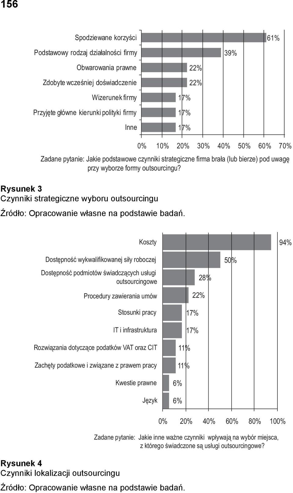 Rysunek 3 Czynniki strategiczne wyboru outsourcingu Źródło: Opracowanie własne na podstawie badań.