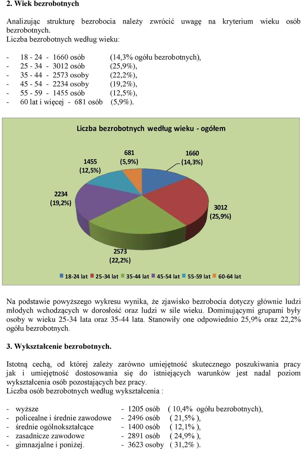 - 60 lat i więcej - 681 osób (5,9%).