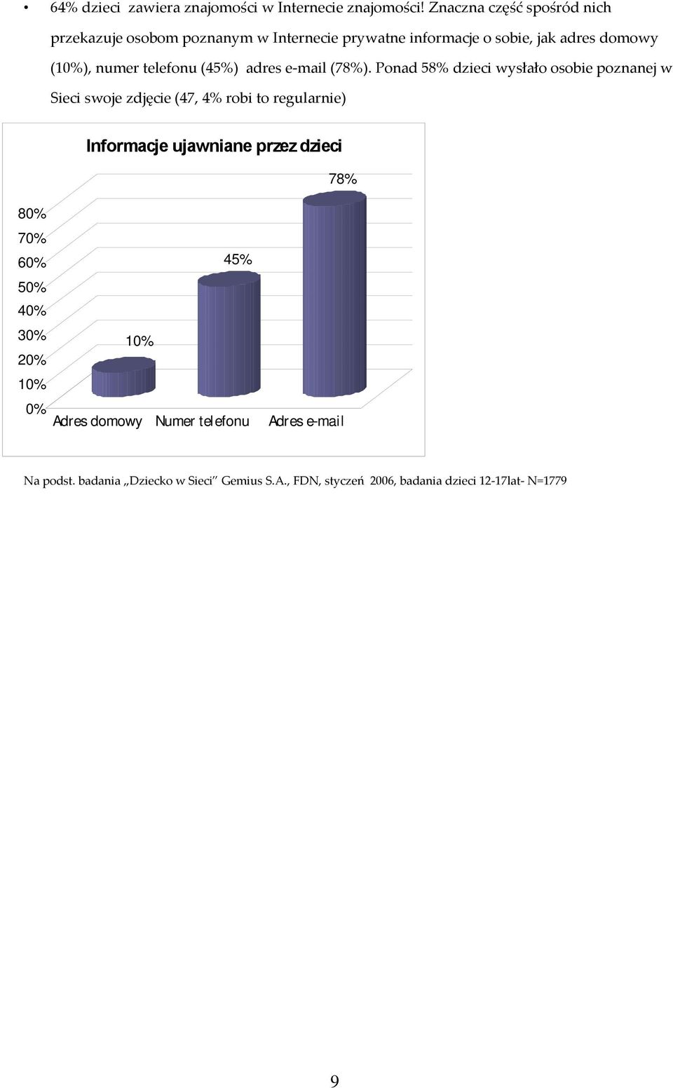 telefonu (45%) adres e-mail (78%).