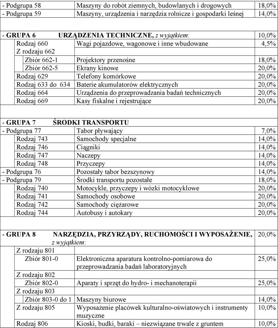 634 Baterie akumulatorów elektrycznych 20,0% Rodzaj 664 Urządzenia do przeprowadzania badań technicznych 20,0% Rodzaj 669 Kasy fiskalne i rejestrujące 20,0% - GRUPA 7 ŚRODKI TRANSPORTU - Podgrupa 77