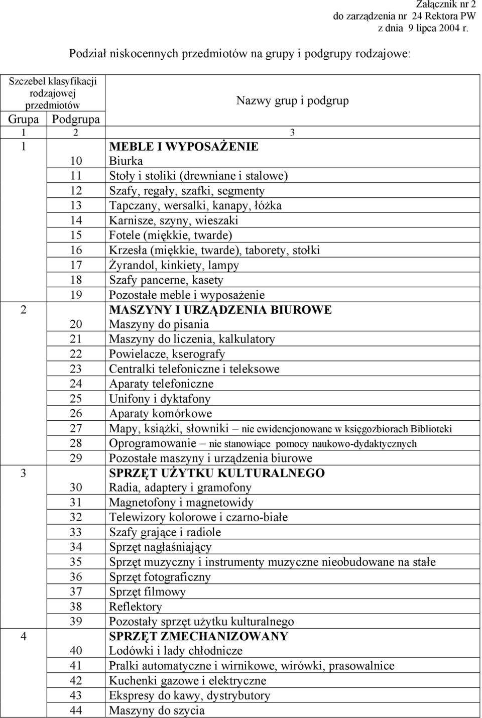 stoliki (drewniane i stalowe) 12 Szafy, regały, szafki, segmenty 13 Tapczany, wersalki, kanapy, łóżka 14 Karnisze, szyny, wieszaki 15 Fotele (miękkie, twarde) 16 Krzesła (miękkie, twarde), taborety,