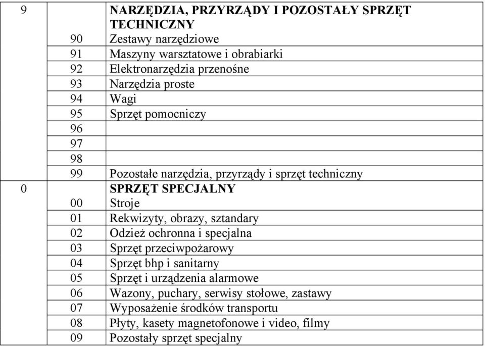 Rekwizyty, obrazy, sztandary 02 Odzież ochronna i specjalna 03 Sprzęt przeciwpożarowy 04 Sprzęt bhp i sanitarny 05 Sprzęt i urządzenia alarmowe