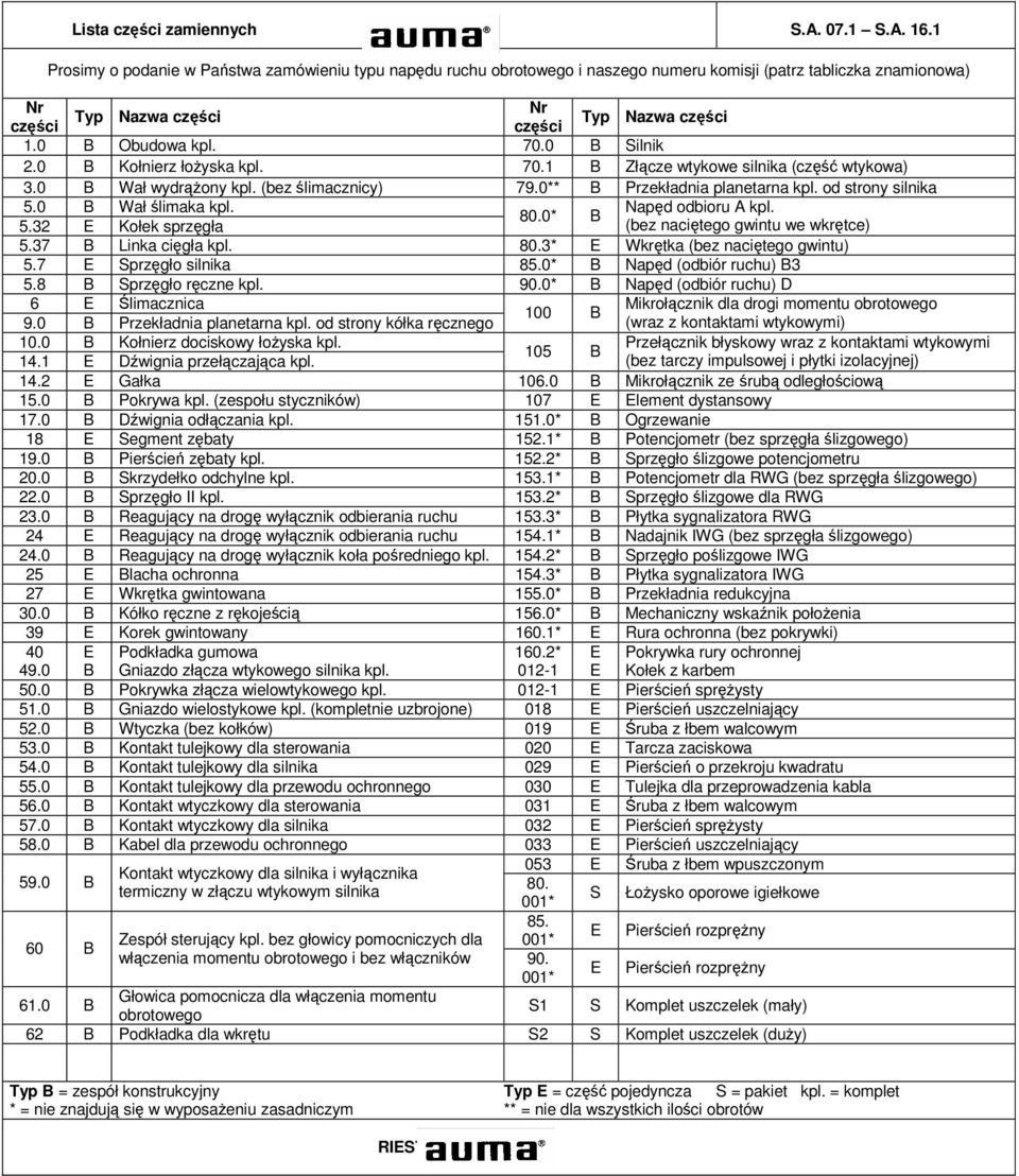 0 B Silnik 2.0 B Kołnierz łożyska kpl. 70.1 B Złącze wtykowe silnika (część wtykowa) 3.0 B Wał wydrążony kpl. (bez ślimacznicy) 79.0** B Przekładnia planetarna kpl. od strony silnika 5.