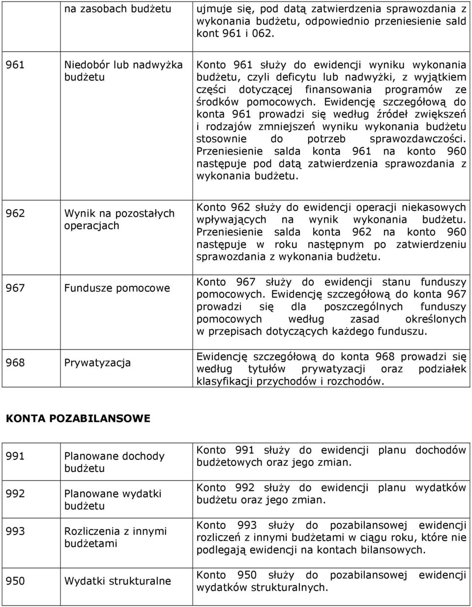 Ewidencję szczegółową do konta 961 prowadzi się według źródeł zwiększeń i rodzajów zmniejszeń wyniku wykonania budŝetu stosownie do potrzeb sprawozdawczości.