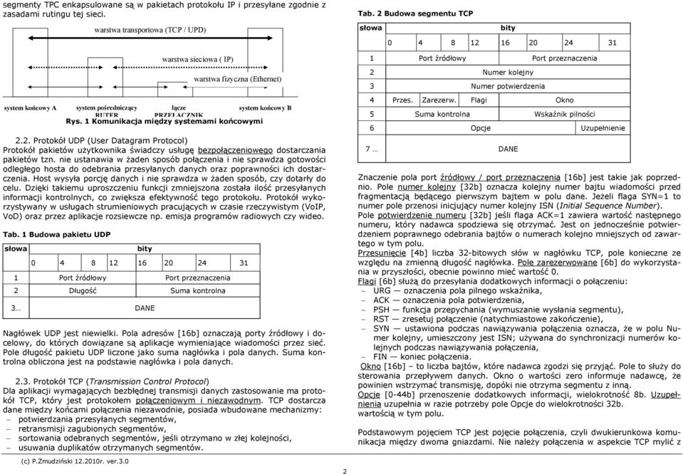 RUTER PRZEŁĄCZNIK Rys. 1 Komunikacja między systemami końcowymi 2.2. Protokół UDP (User Datagram Protocol) Protokół pakietów użytkownika świadczy usługę bezpołączeniowego dostarczania pakietów tzn.