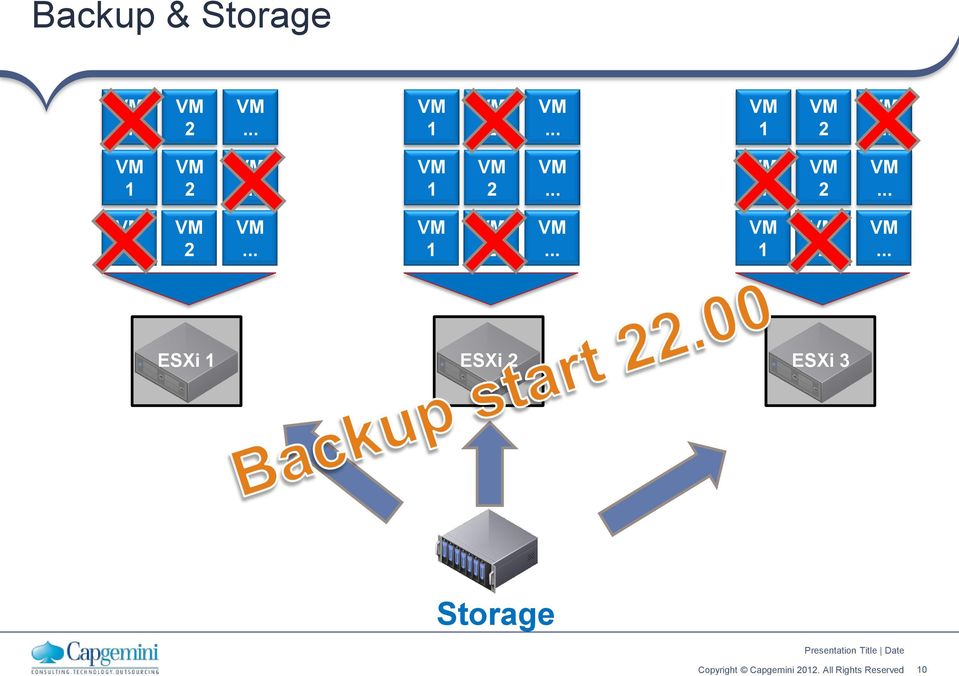 ESXi ESXi