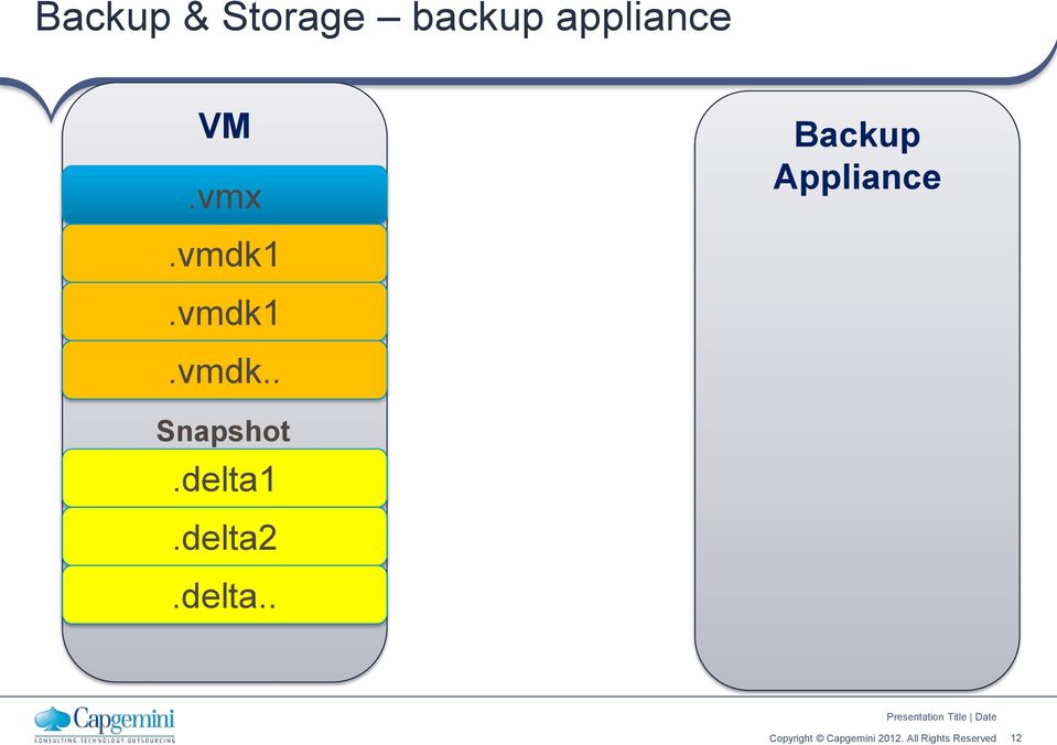 vmx Backup Appliance.