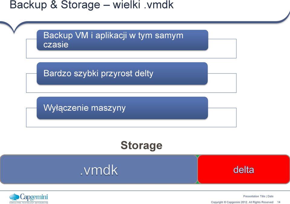 samym czasie Bardzo szybki