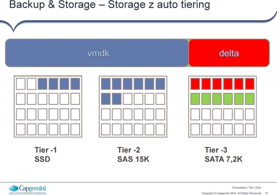 tiering Tier - SSD