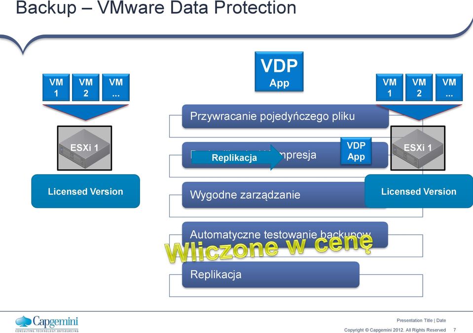 Replikacja VDP App ESXi Licensed Version Wygodne