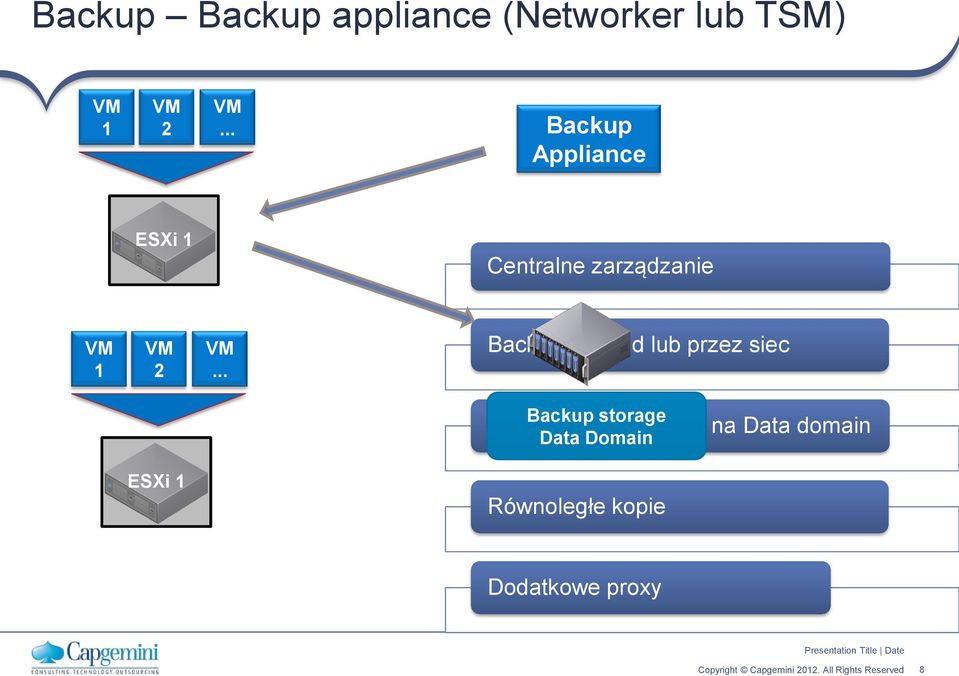 lub przez siec Backup storage Data Domain Backup