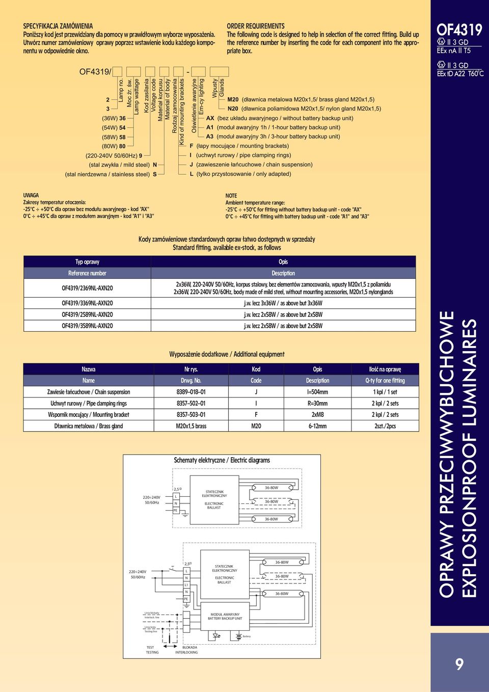 OF4319 ll 3 GD EEx na ll T5 ll 3 GD EEx td A22 T60 0 UWAGA Zakresy temperatur otoczenia: -25 +50 dla opraw bez modułu awaryjnego - kod "AX" 0 +45 dla opraw z modułem awaryjnym - kod "A1" i "A3" OTE
