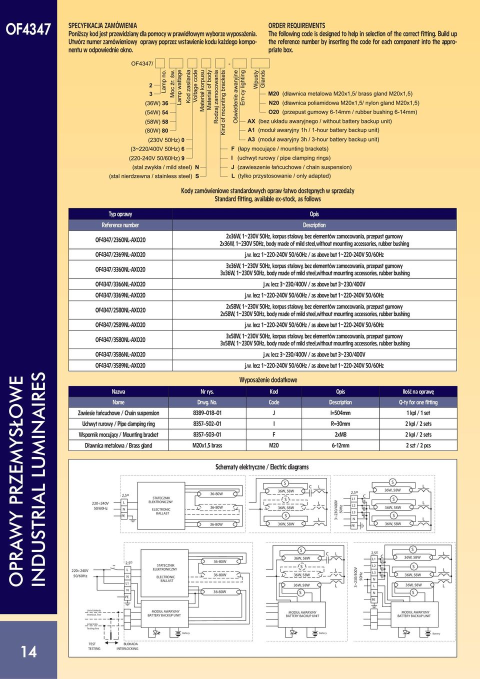 Kody zamówieniowe standardowych opraw łatwo dostępnych w sprzedaży tandard fitting, available ex-stock, as follows Reference number OF4347/2360-AXO20 OF4347/2369-AXO20 OF4347/3360-AXO20