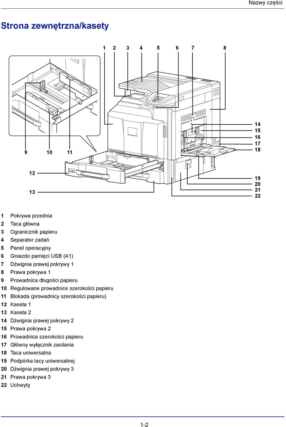 prowadnice szerokości papieru 11 Blokada (prowadnicy szerokości papieru) 12 Kaseta 1 13 Kaseta 2 14 Dźwignia prawej pokrywy 2 15 Prawa pokrywa 2 16