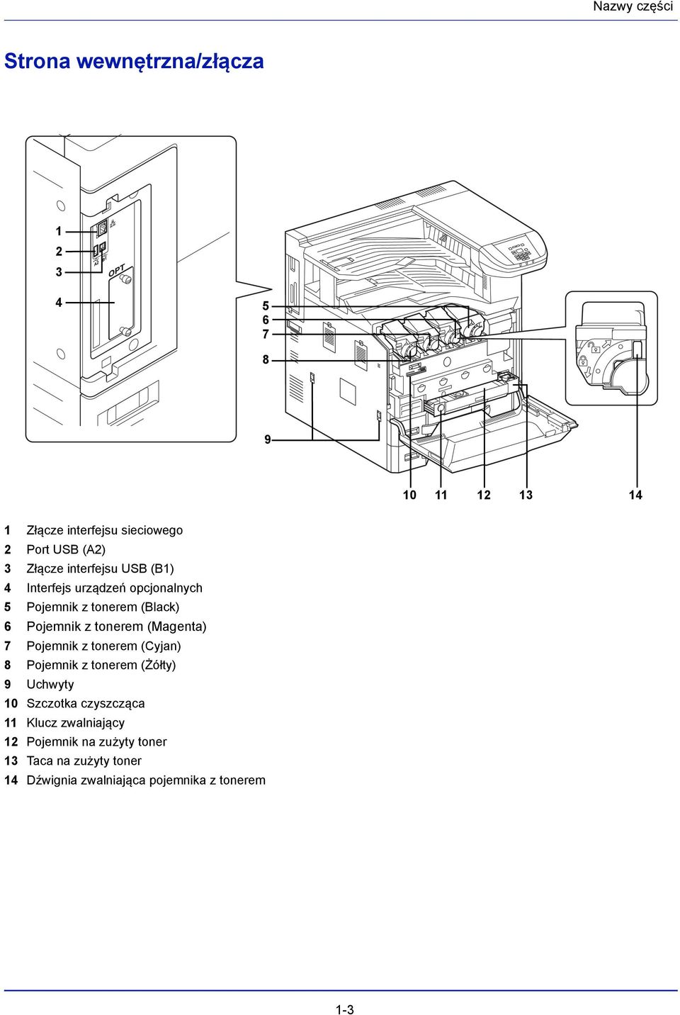 tonerem (Magenta) 7 Pojemnik z tonerem (Cyjan) 8 Pojemnik z tonerem (Żółty) 9 Uchwyty 10 Szczotka czyszcząca 11