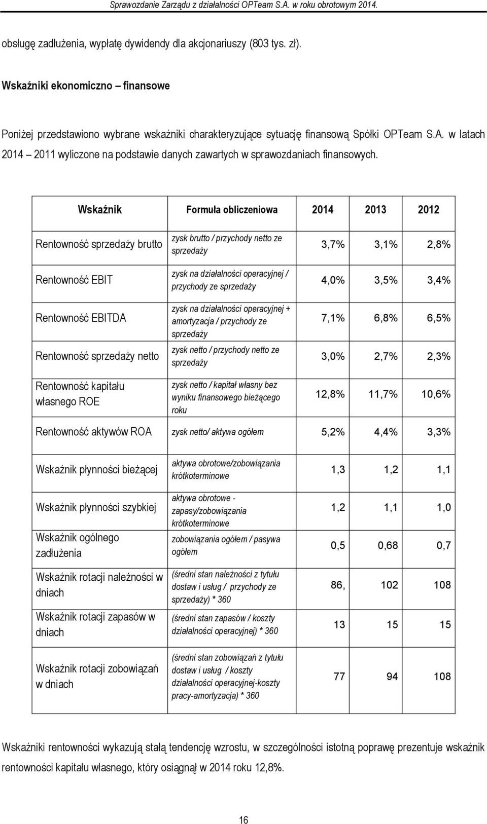 Wskaźnik Formuła obliczeniowa 2014 2013 2012 Rentowność sprzedaży brutto Rentowność EBIT Rentowność EBITDA Rentowność sprzedaży netto Rentowność kapitału własnego ROE zysk brutto / przychody netto ze