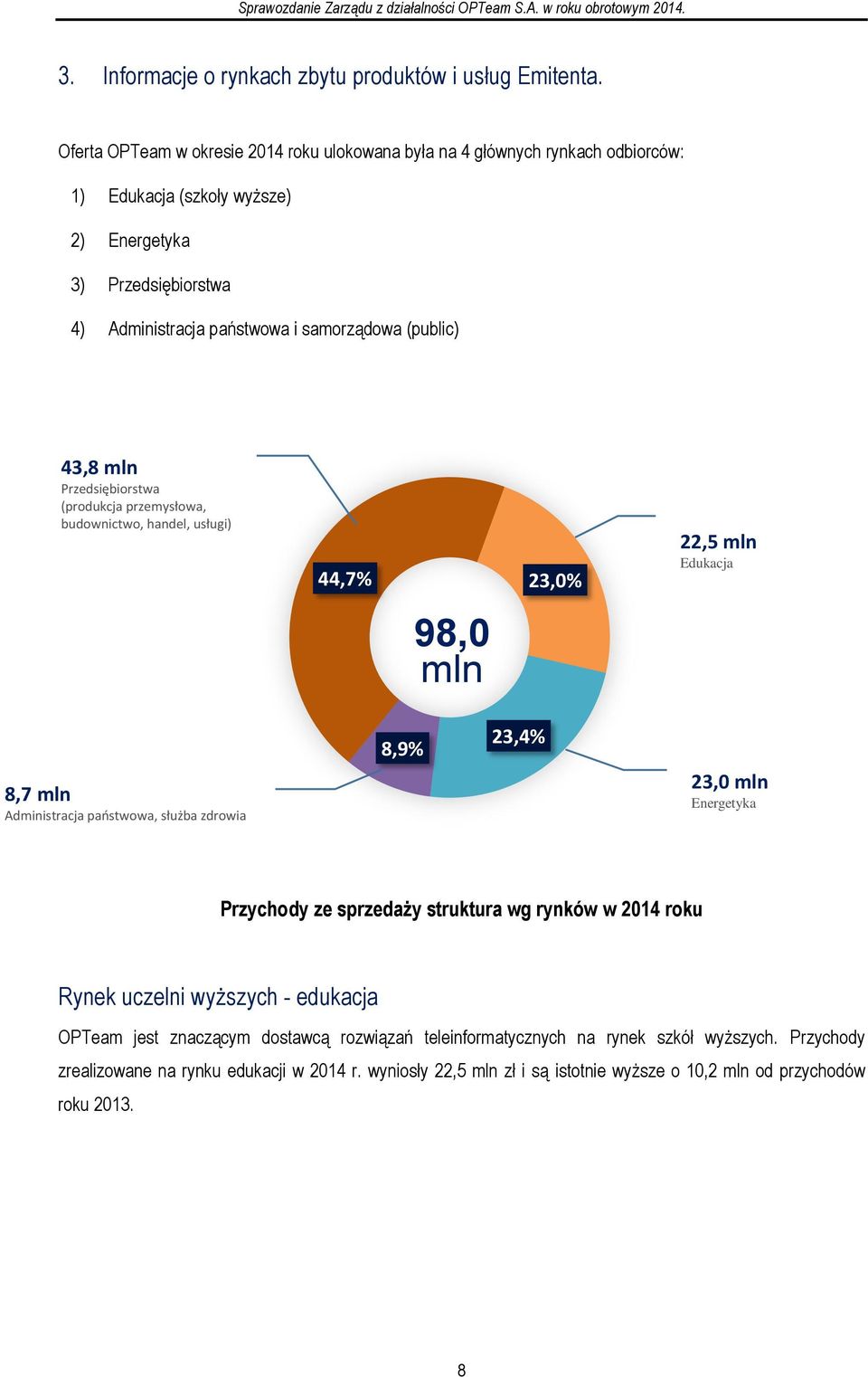 samorządowa (public) 43,8 Przedsiębiorstwa (produkcja przemysłowa, budownictwo, handel, usługi) 44,7% 23,0% 22,5 Edukacja 98,0 8,9% 23,4% 8,7 Administracja państwowa, służba zdrowia