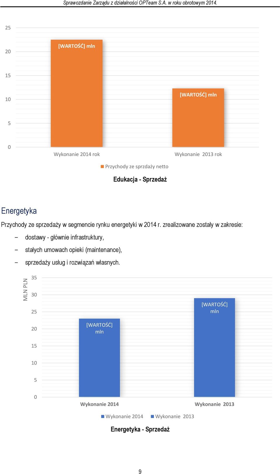 sprzedaży w segmencie rynku energetyki w 2014 r.