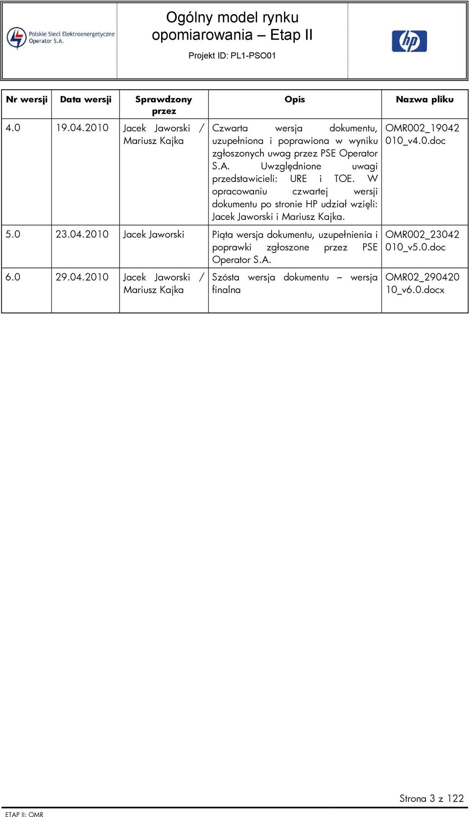 Uwzględnione uwagi przedstawicieli: URE i TOE. W opracowaniu czwartej wersji dokumentu po stronie HP udział wzięli: Jacek Jaworski i Mariusz Kajka. 5.0 23.04.