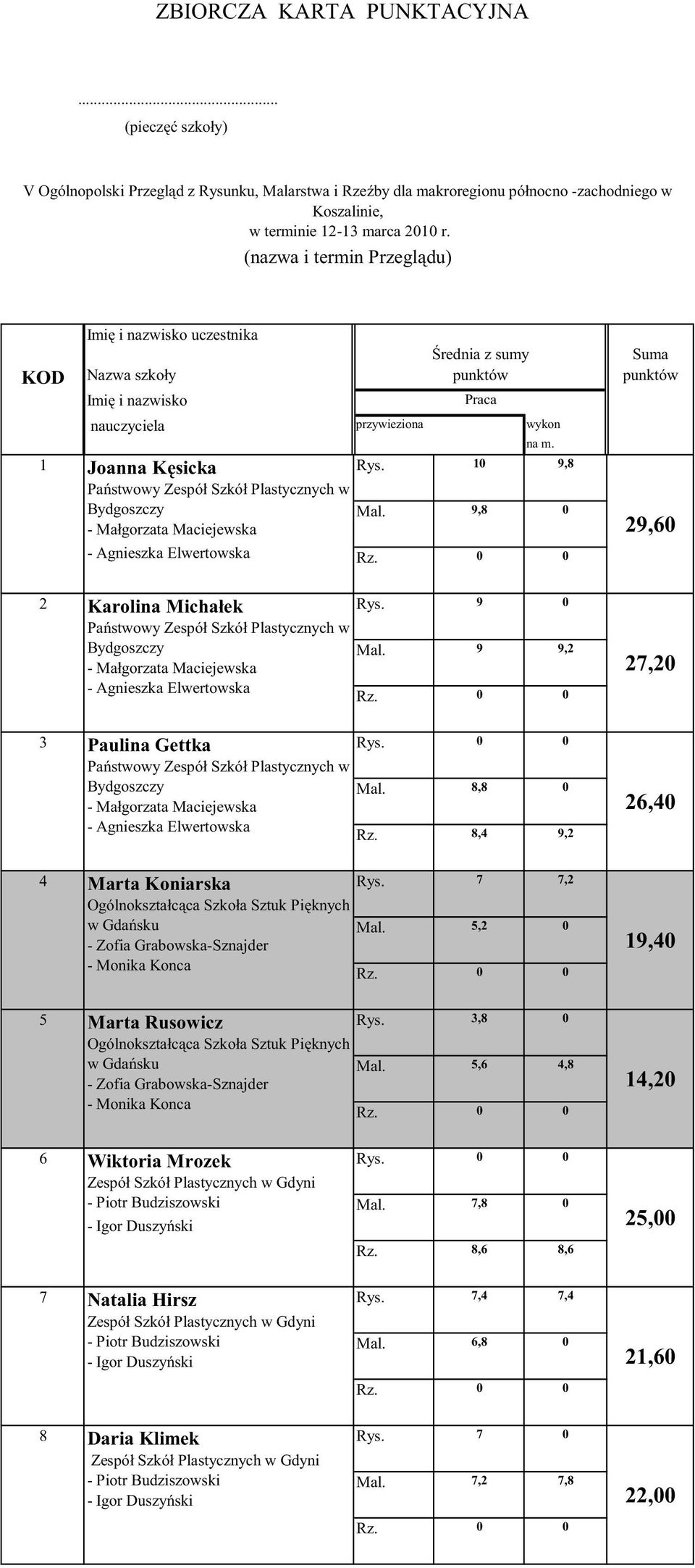 Bydgoszczy - Małgorzata Maciejewska - Agnieszka Elwertowska przywieziona wykon na m. Rys. 10 9,8 Mal.