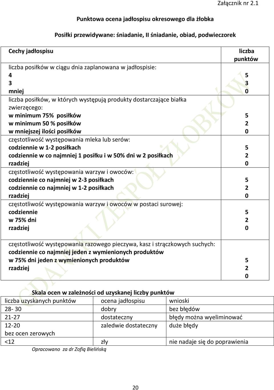 liczba posiłków, w których występują produkty dostarczające białka zwierzęcego: w minimum 75% posiłków w minimum 50 % posiłków w mniejszej ilości posiłków częstotliwość występowania mleka lub serów: