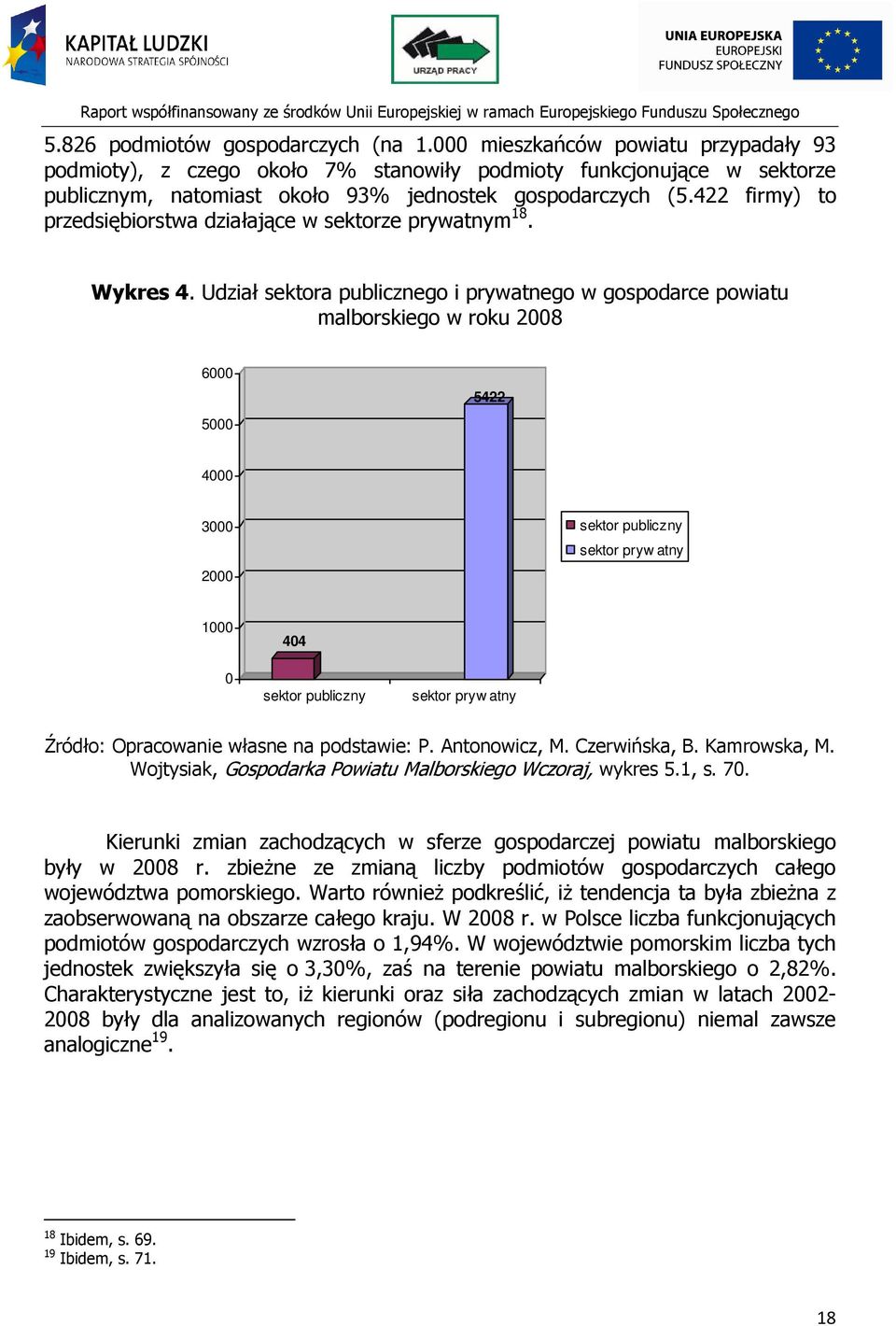 422 firmy) to przedsiębiorstwa działające w sektorze prywatnym 18. Wykres 4.