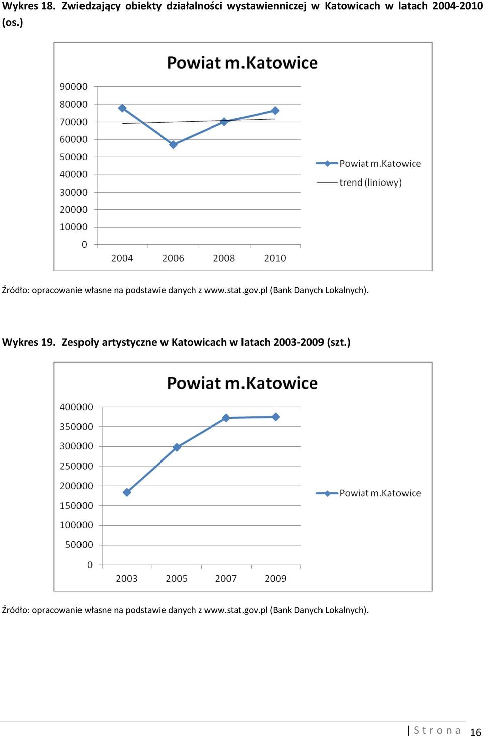 wystawienniczej w Katowicach w latach