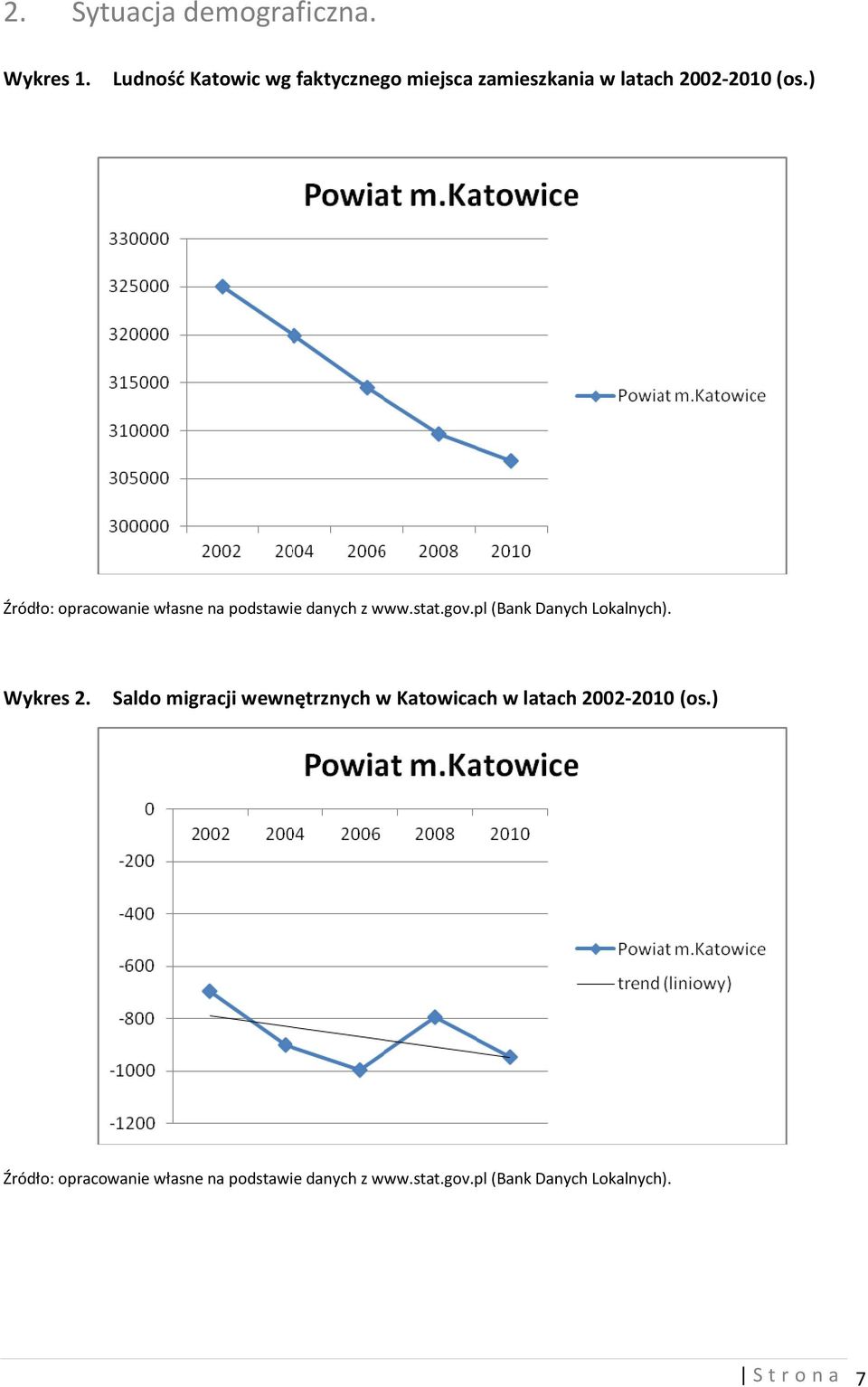 zamieszkania w latach 2002-2010 (os.) Wykres 2.