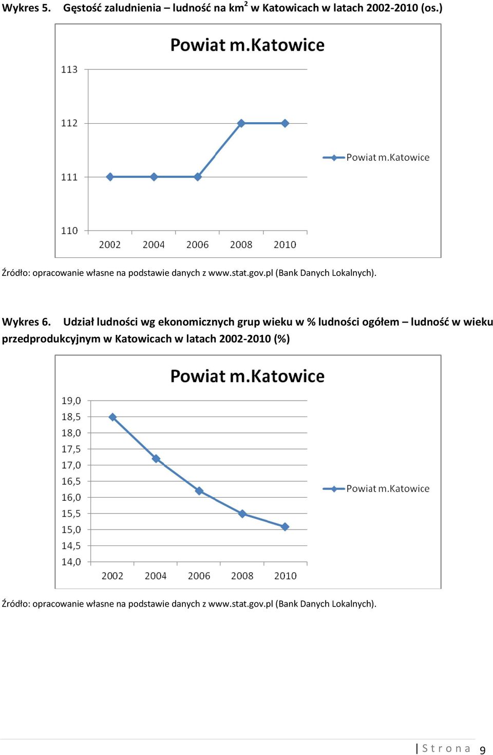 2002-2010 (os.) Wykres 6.