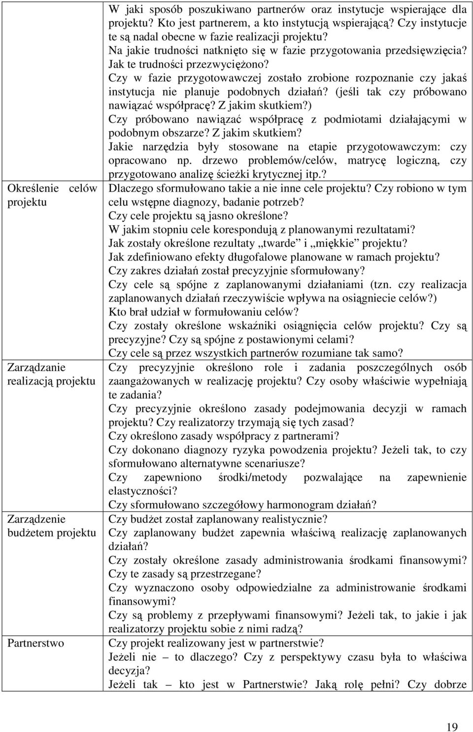 Jak te trudności przezwyciężono? Czy w fazie przygotowawczej zostało zrobione rozpoznanie czy jakaś instytucja nie planuje podobnych działań? (jeśli tak czy próbowano nawiązać współpracę?