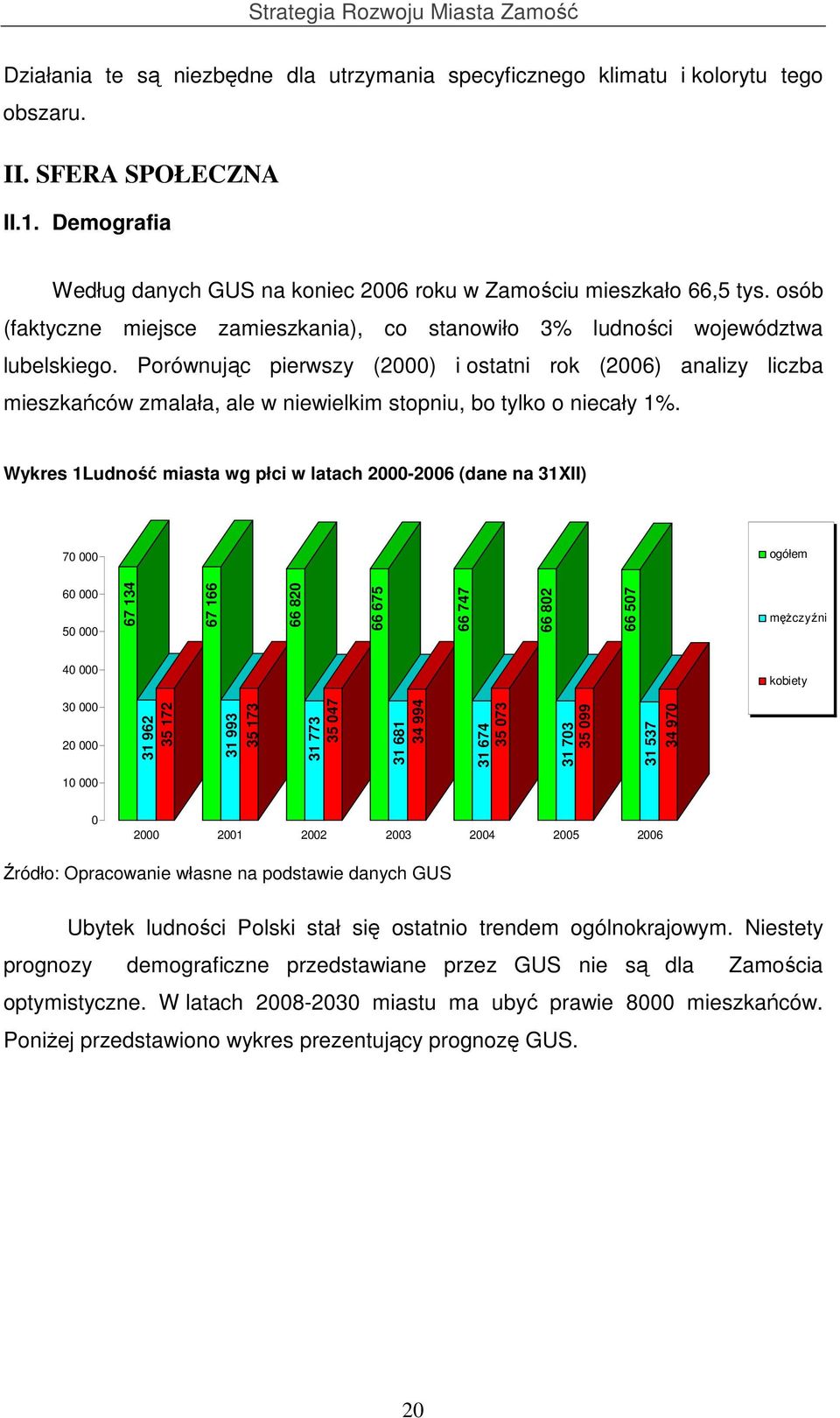 Porównując pierwszy (2000) i ostatni rok (2006) analizy liczba mieszkańców zmalała, ale w niewielkim stopniu, bo tylko o niecały 1%.