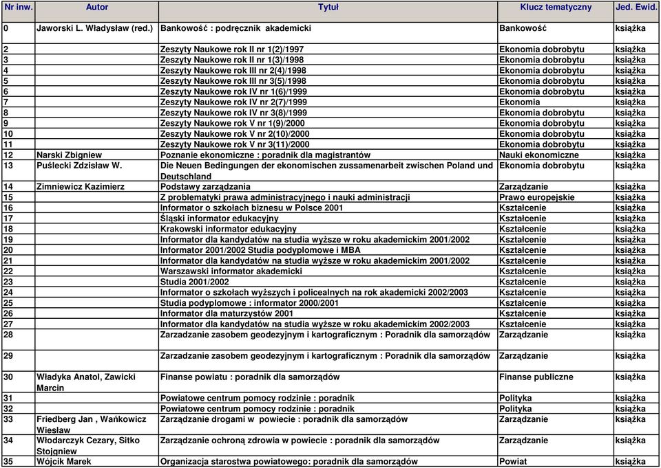 Ekonomia dobrobytu 5 Zeszyty Naukowe rok III nr 3(5)/1998 Ekonomia dobrobytu 6 Zeszyty Naukowe rok IV nr 1(6)/1999 Ekonomia dobrobytu 7 Zeszyty Naukowe rok IV nr 2(7)/1999 Ekonomia 8 Zeszyty Naukowe