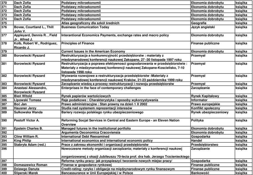 , Thill Business Comunication Today Język angielski John V. 377 Appleyard, Dennis R., Field Interantional Economics Payments, exchange rates and macro policy Ekonomia dobrobytu Jr., Alfred J.