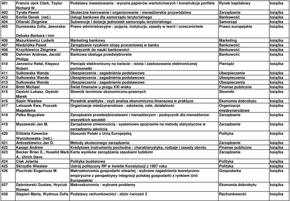 ) Usługi bankowe dla samorządu terytorialnego Bankowość 404 Ofiarski Zbigniew Subwencje i dotacje jednostek samorządu terytorialnego Samorząd 405 Duniewska Zofia, Jaworska- Prawo administracyjne :