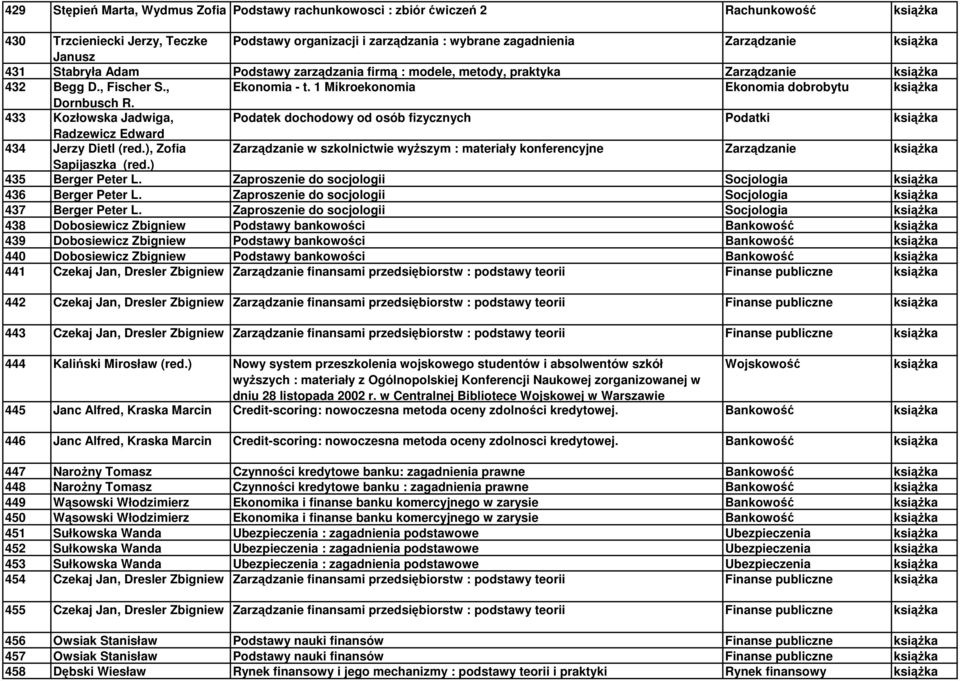 433 Kozłowska Jadwiga, Podatek dochodowy od osób fizycznych Podatki Radzewicz Edward 434 Jerzy Dietl (red.