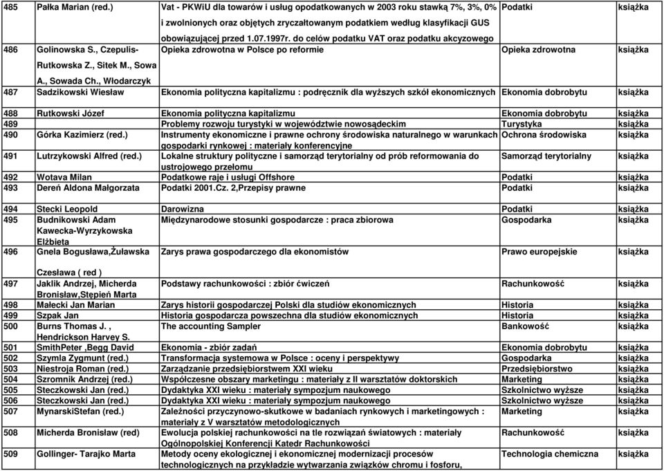 do celów podatku VAT oraz podatku akcyzowego Opieka zdrowotna w Polsce po reformie Opieka zdrowotna A., Sowada Ch.