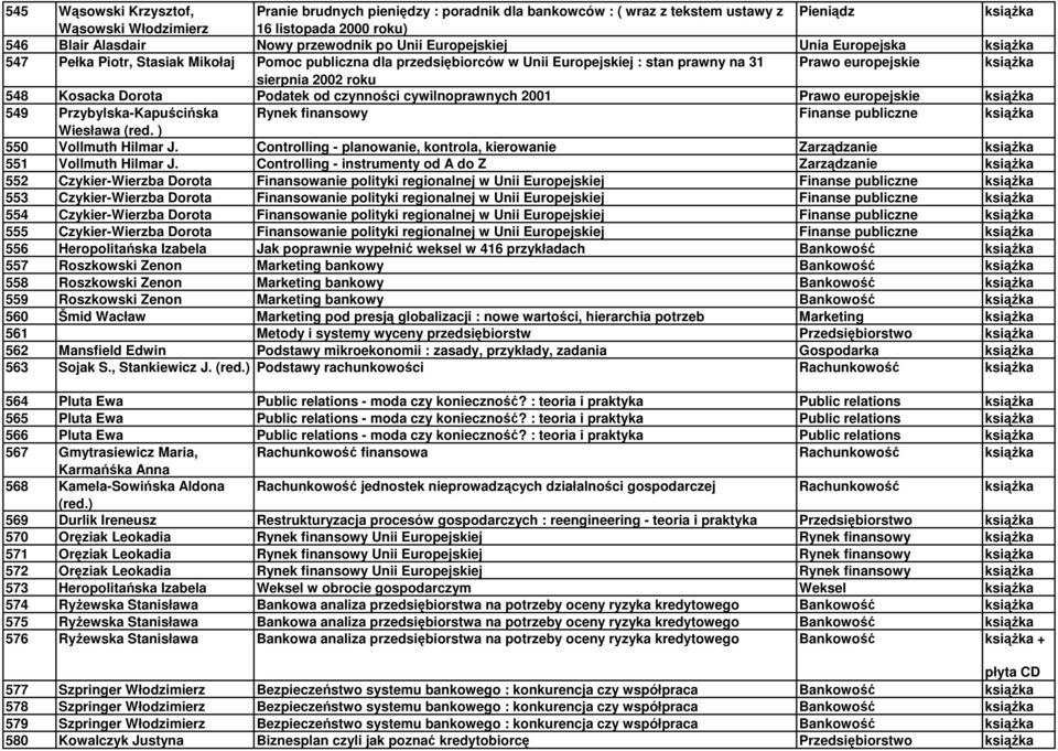 Podatek od czynności cywilnoprawnych 2001 Prawo europejskie 549 Przybylska-Kapuścińska Rynek finansowy Finanse publiczne Wiesława (red. ) 550 Vollmuth Hilmar J.