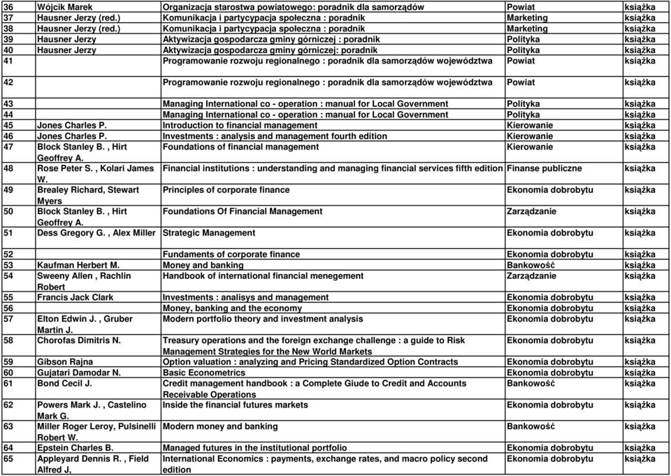 poradnik Polityka 41 Programowanie rozwoju regionalnego : poradnik dla samorządów województwa Powiat 42 Programowanie rozwoju regionalnego : poradnik dla samorządów województwa Powiat 43 Managing