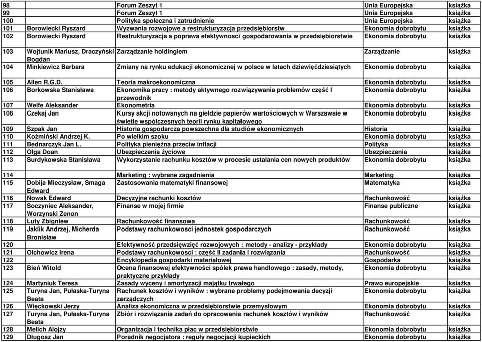 Zarządzanie Bogdan 104 Minkiewicz Barbara Zmiany na rynku edukacji ekonomicznej w polsce w latach dziewięćdziesiątych Ekonomia dobrobytu 105 Allen R.G.D.