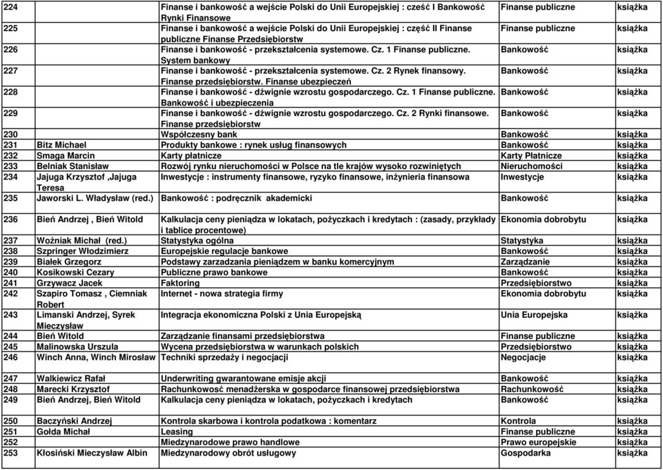 Bankowość System bankowy 227 Finanse i bankowość - przekształcenia systemowe. Cz. 2 Rynek finansowy. Bankowość Finanse przedsiębiorstw.