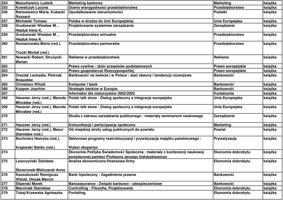 , Przedsiębiorstwo wirtualne Przedsiębiorstwo Hejduk Irena K. 260 Romanowska Maria (red.), Przedsiębiorstwo partnerskie Przedsiębiorstwo Trocki Michał (red.