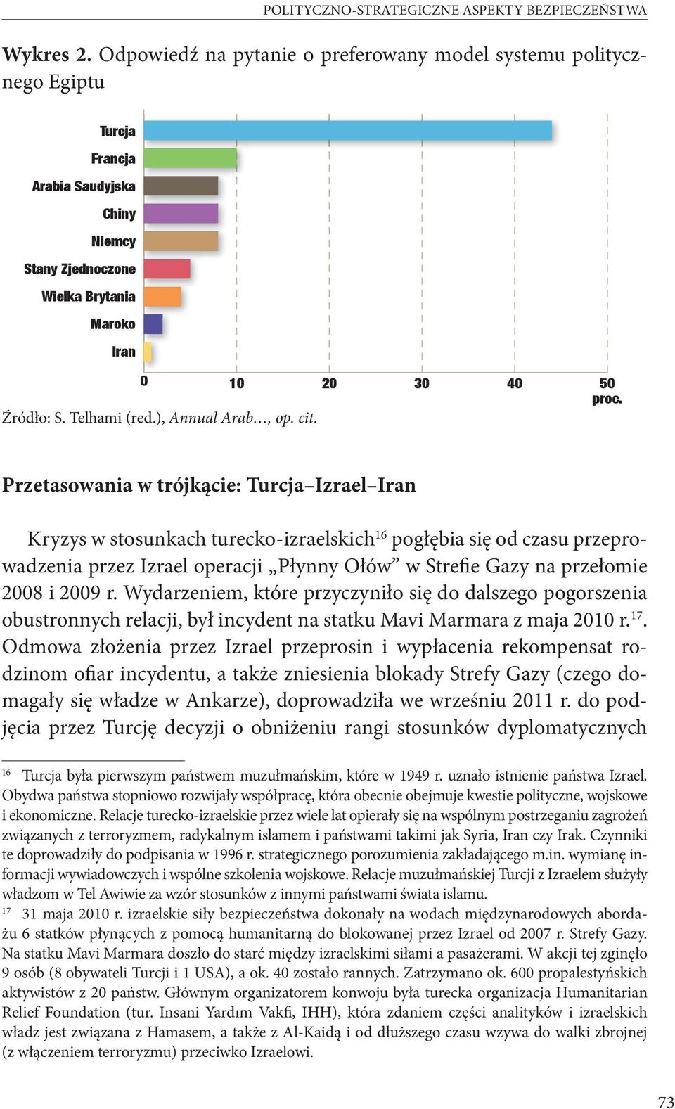 Telhami (red.), Annual Arab, op. cit.