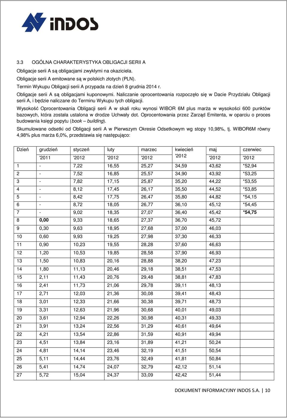 Naliczanie oprocentowania rozpoczęło się w Dacie Przydziału Obligacji serii A, i będzie naliczane do Terminu Wykupu tych obligacji.