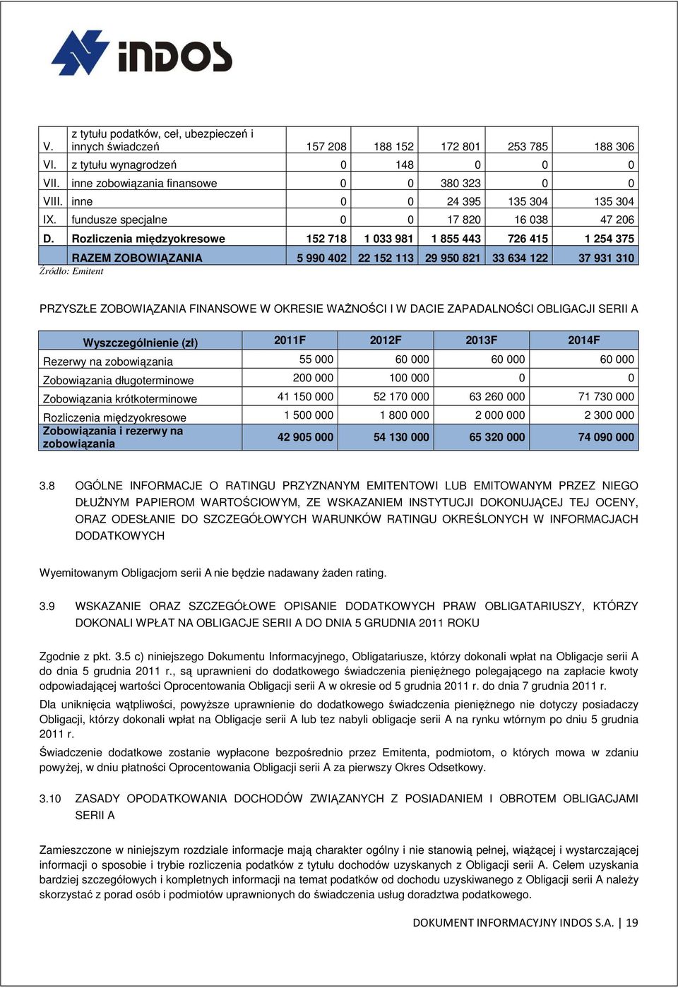 Rozliczenia międzyokresowe 152 718 1 033 981 1 855 443 726 415 1 254 375 RAZEM ZOBOWIĄZANIA 5 990 402 22 152 113 29 950 821 33 634 122 37 931 310 Źródło: Emitent PRZYSZŁE ZOBOWIĄZANIA FINANSOWE W