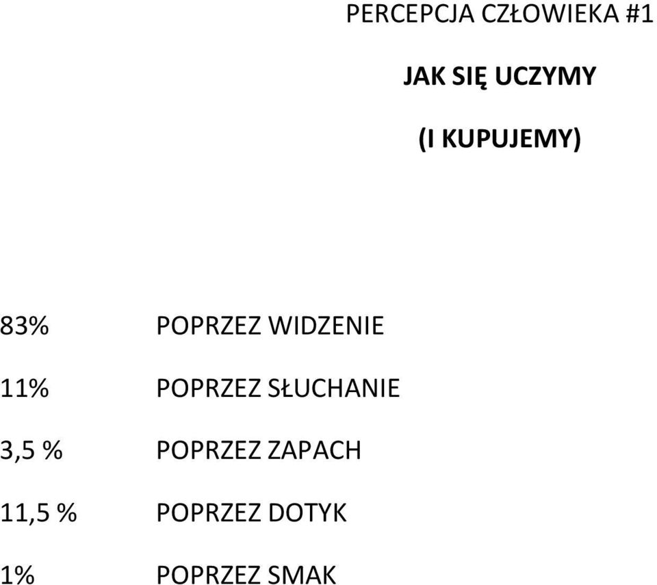 POPRZEZ SŁUCHANIE 3,5 % POPRZEZ