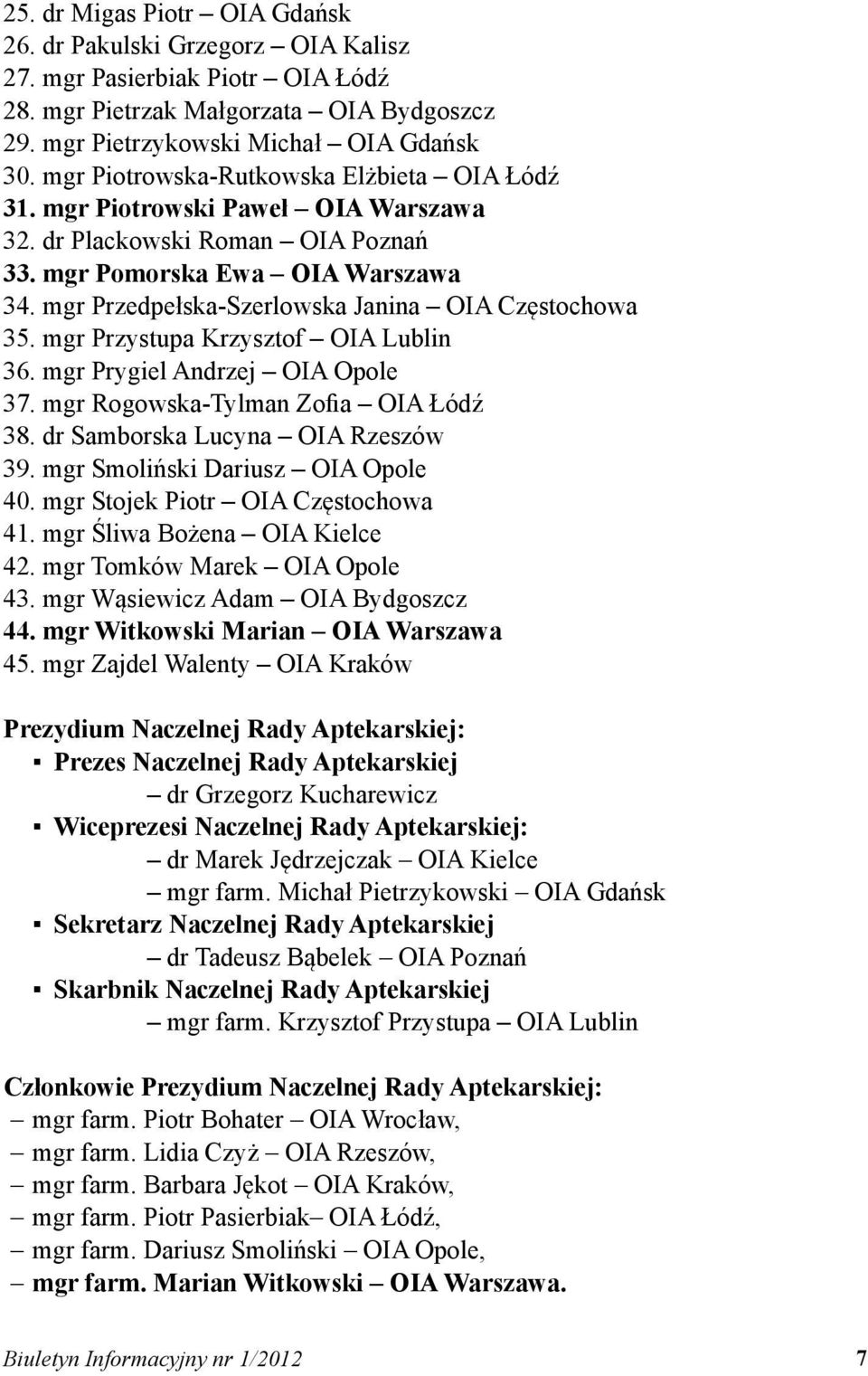 mgr Przedpełska-Szerlowska Janina OIA Częstochowa 35. mgr Przystupa Krzysztof OIA Lublin 36. mgr Prygiel Andrzej OIA Opole 37. mgr Rogowska-Tylman Zofia OIA Łódź 38.