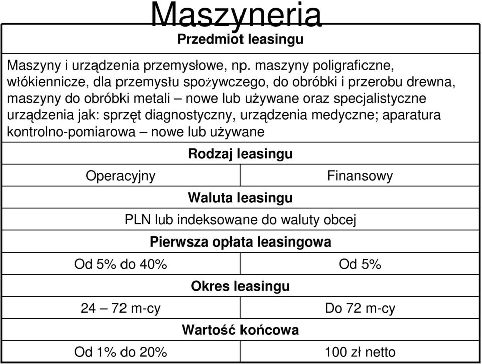 oraz specjalistyczne urządzenia jak: sprzęt diagnostyczny, urządzenia medyczne; aparatura kontrolno-pomiarowa nowe lub uŝywane Rodzaj