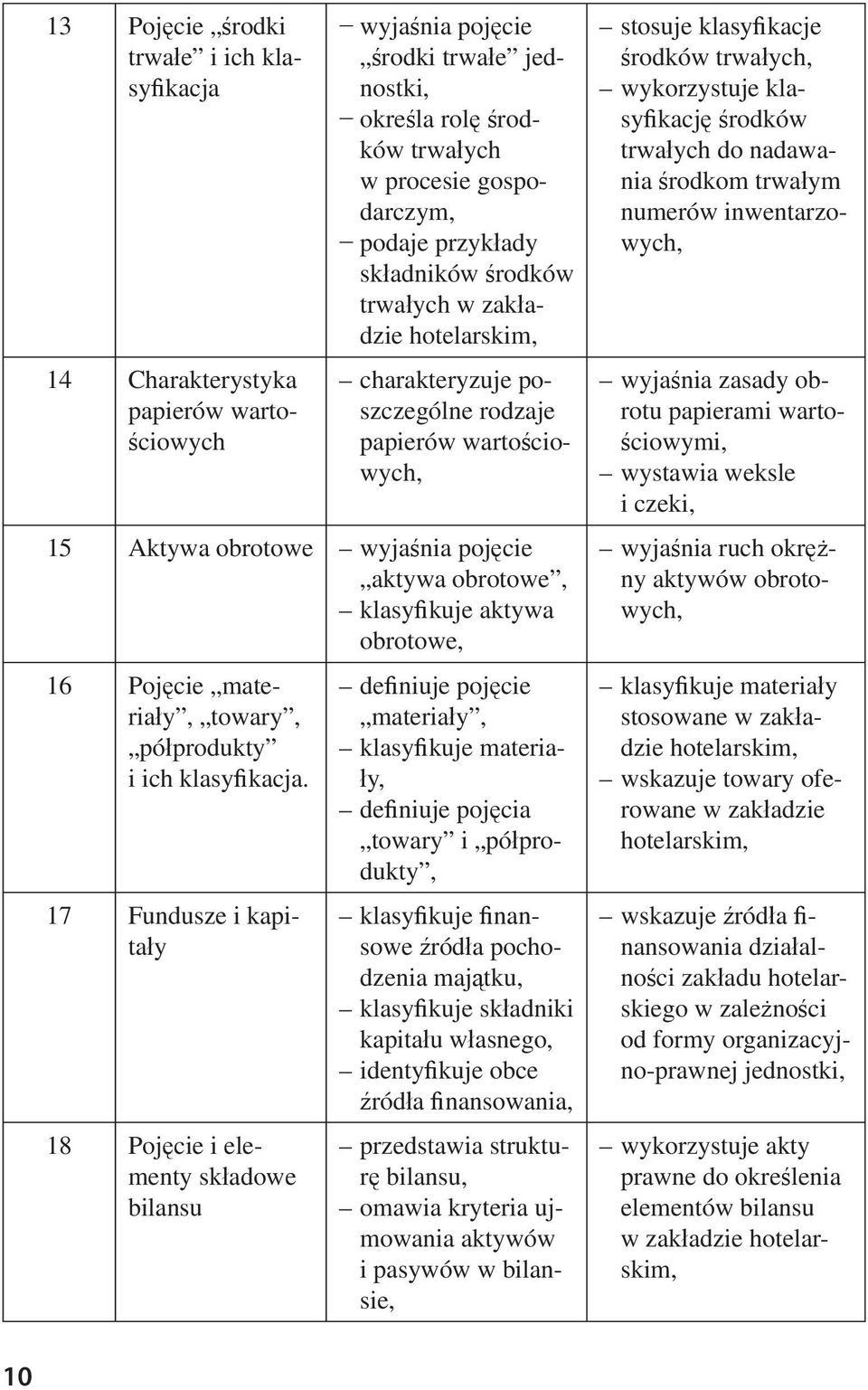 cie materia y, towary, pó produkty i ich klasy kacja.