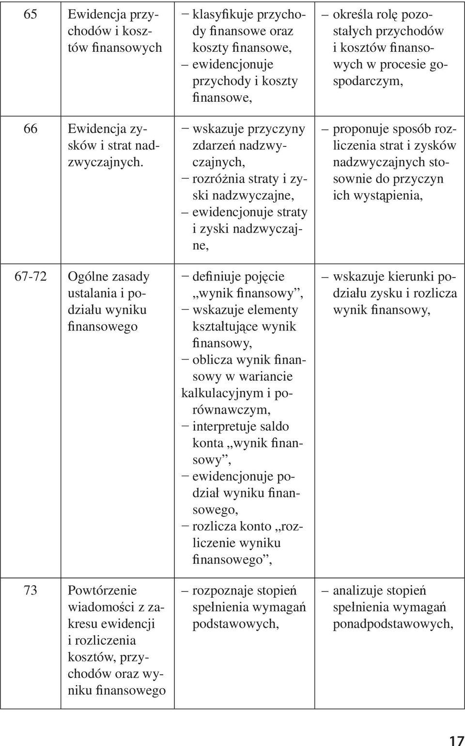koszty nansowe, ewidencjonuje przychody i koszty nansowe, wskazuje przyczyny zdarze nadzwyczajnych, rozró nia straty i zyski nadzwyczajne, ewidencjonuje straty i zyski nadzwyczajne, de niuje poj cie